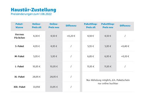 fahrradfelgen versand hermes|Hermes versandkosten paket.